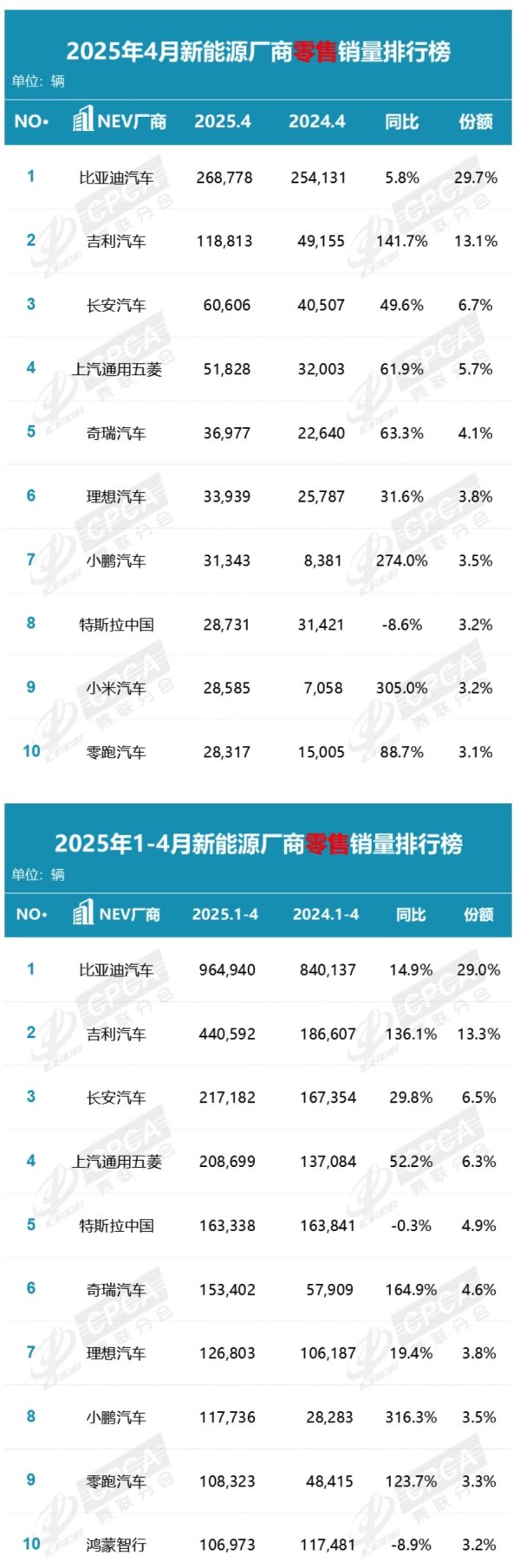 配资公司官方网 南方航空：4月旅客周转量同比上升12.14%