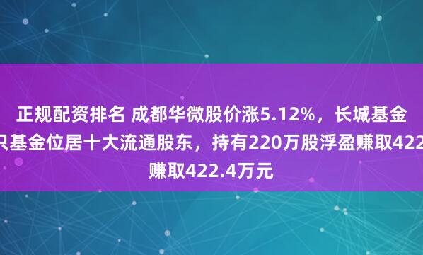 正规配资排名 成都华微股价涨5.12%，长城基金旗下1只基金位居十大流通股东，持有220万股浮盈赚取422.4万元